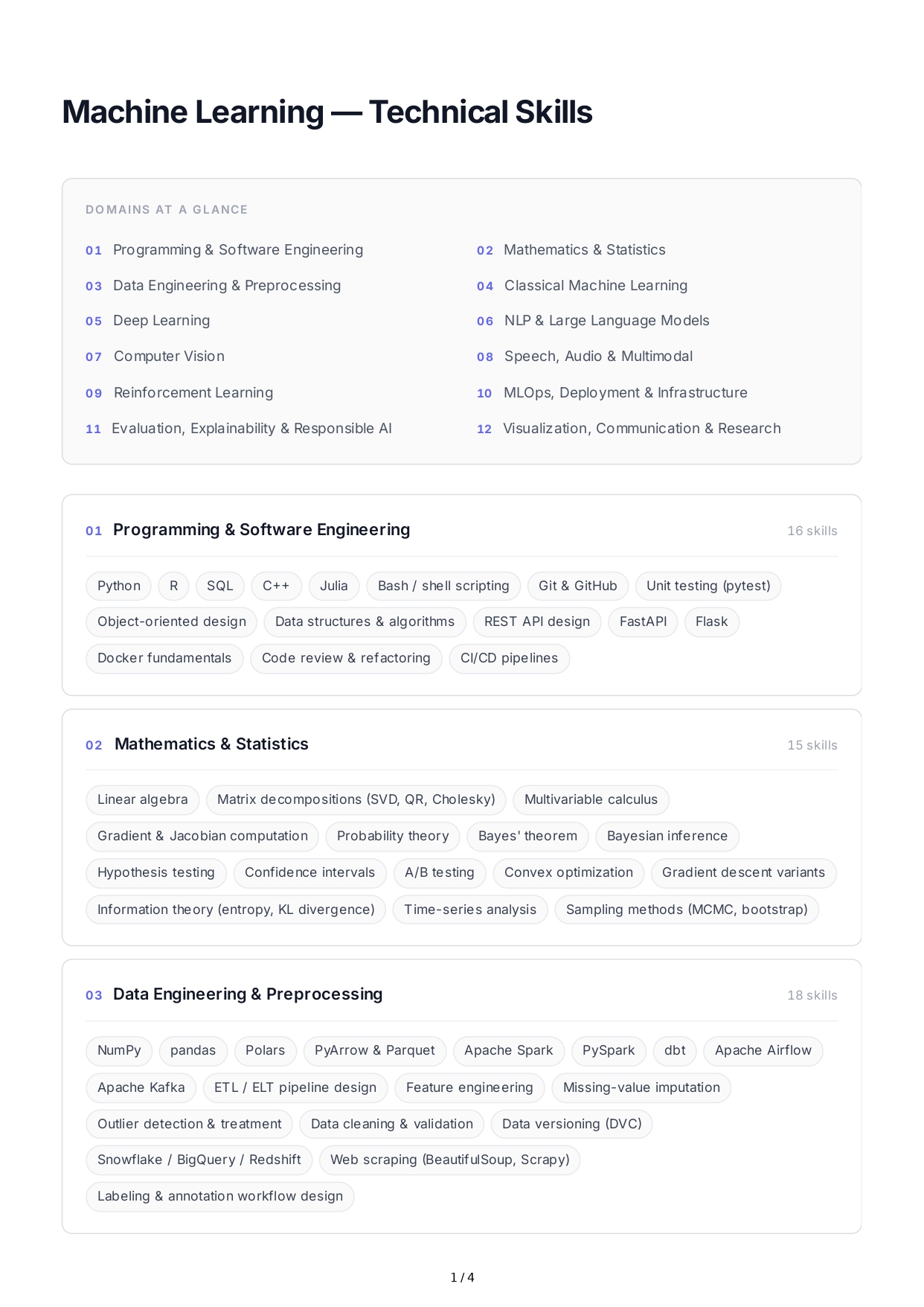 Machine Learning Technical Skills - Free AI Technical Skills Generator, 50+ Real Technical Skills Examples