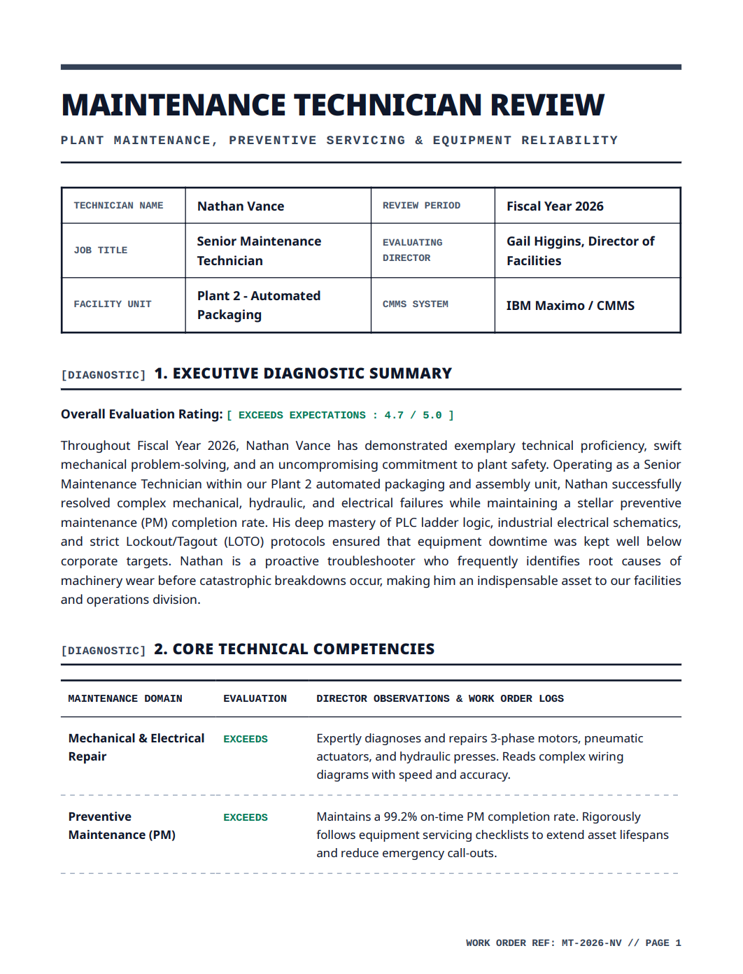 Maintenance Technician Performance Review - Free AI Performance Review Generator, 50+ Real Performance Review Examples