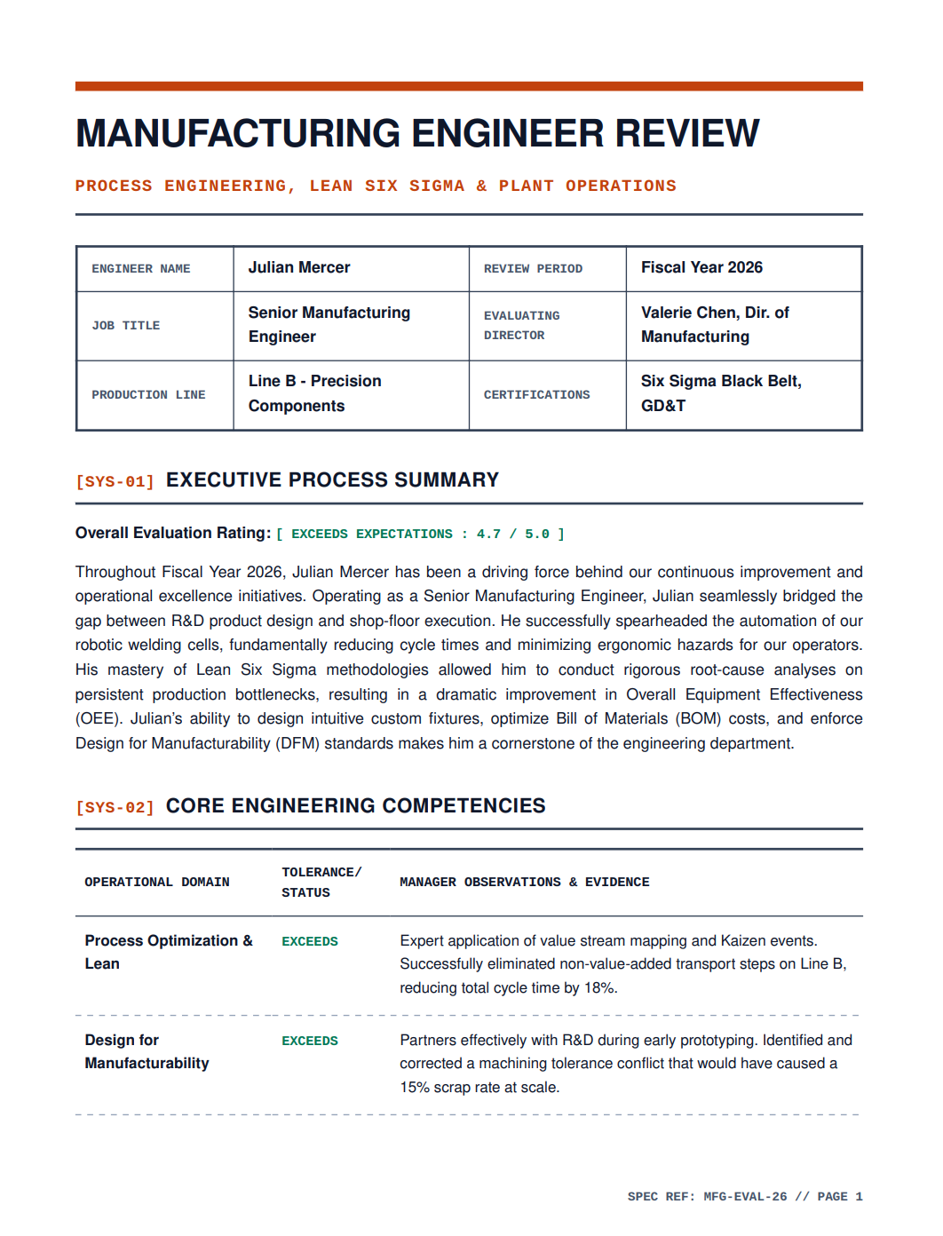 Manufacturing Engineer Performance Review - Free AI Performance Review Generator, 50+ Real Performance Review Examples