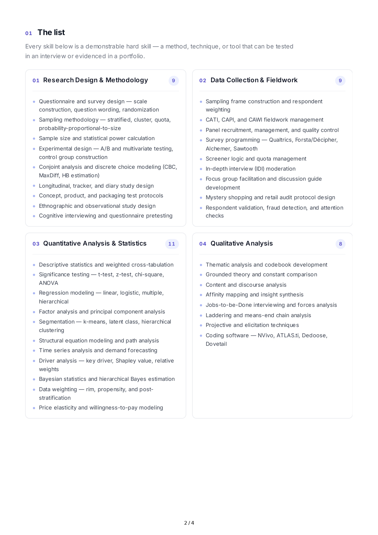 Market Research Hard Skills - Free AI Hard Skills Generator, 50+ Real Hard Skills Examples