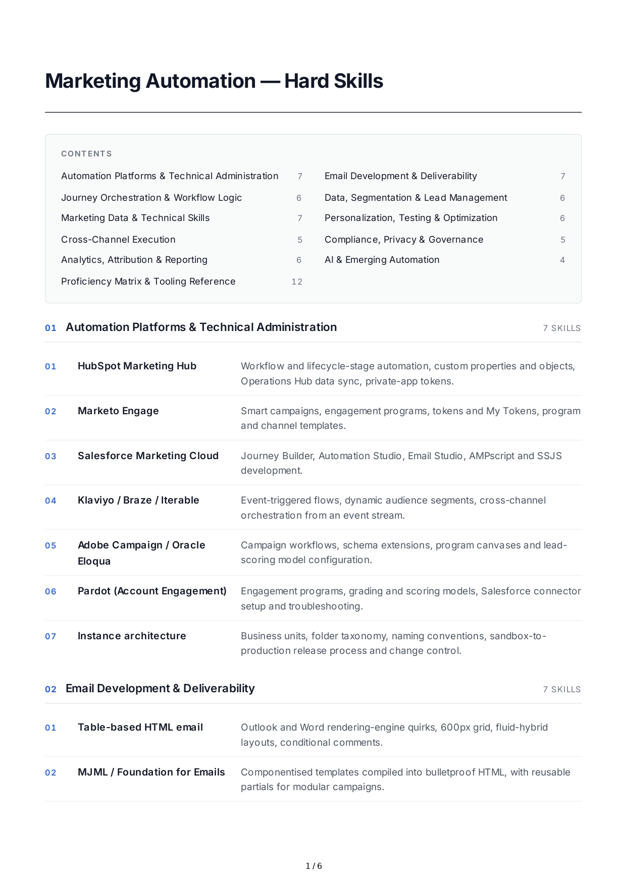 Marketing Automation Hard Skills - Free AI Hard Skills Generator, 50+ Real Hard Skills Examples