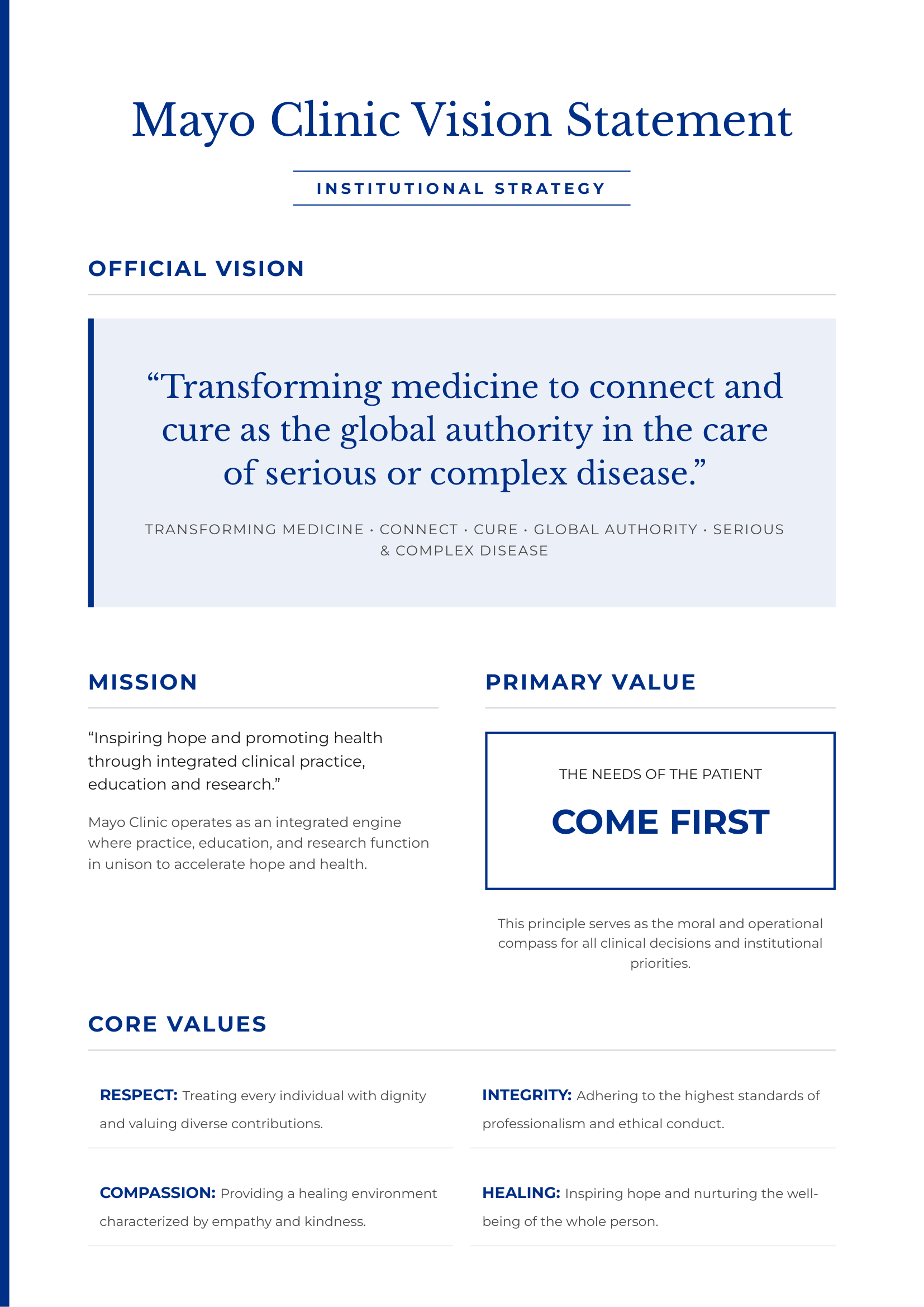 Mayo Clinic Vision Statement - Free AI Vision Statement Generator, 50+ Real Vision Statement Examples