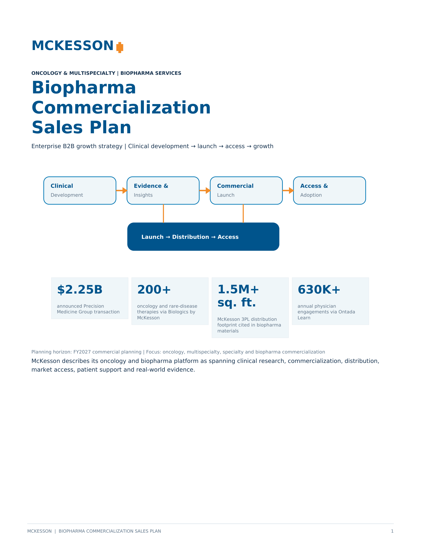McKesson Biopharma Commercialization Sales Plan - Free AI Sales Plan Generator, 50+ Real Sales Plan Examples