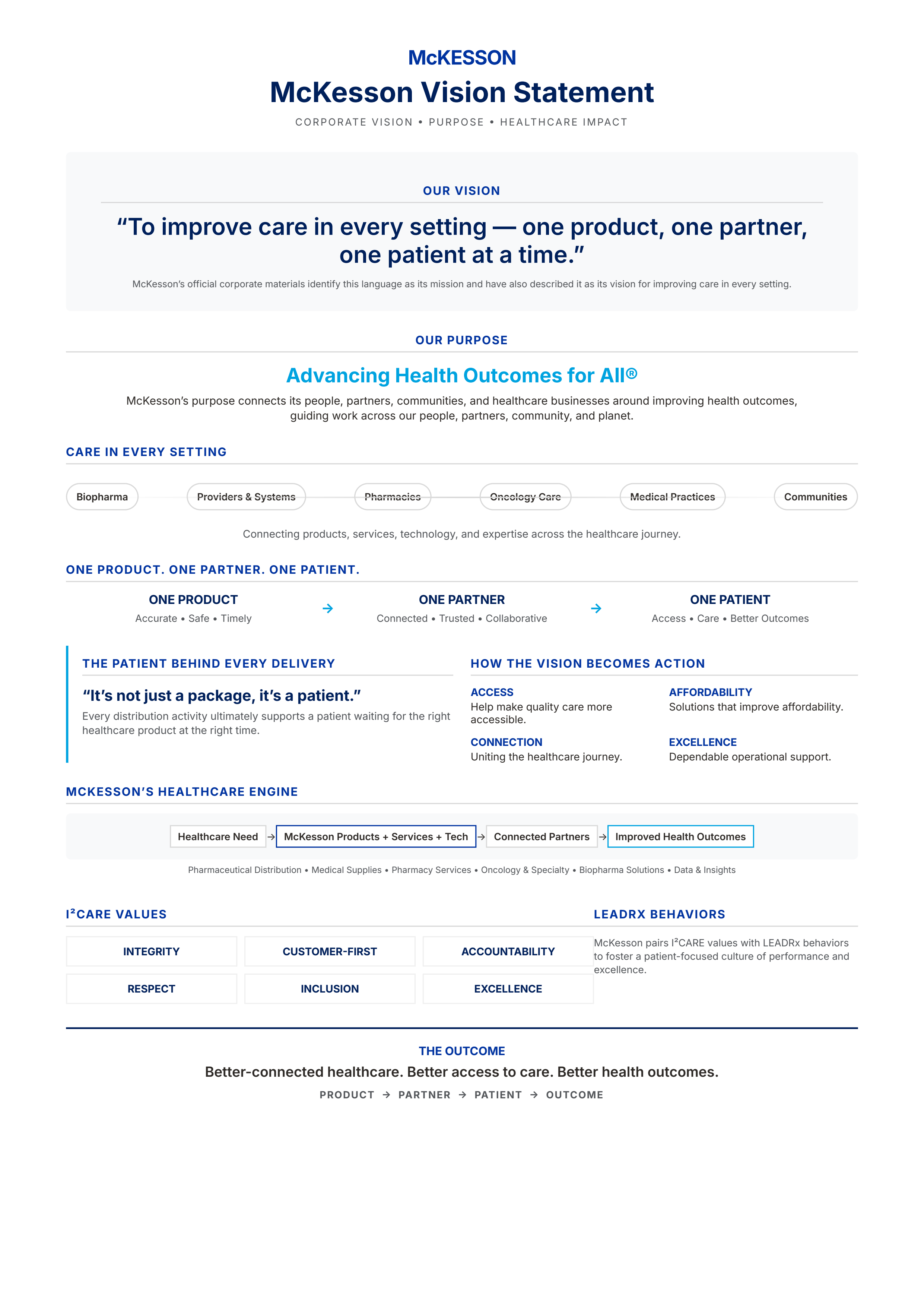 McKesson Vision Statement - Free AI Vision Statement Generator, 50+ Real Vision Statement Examples