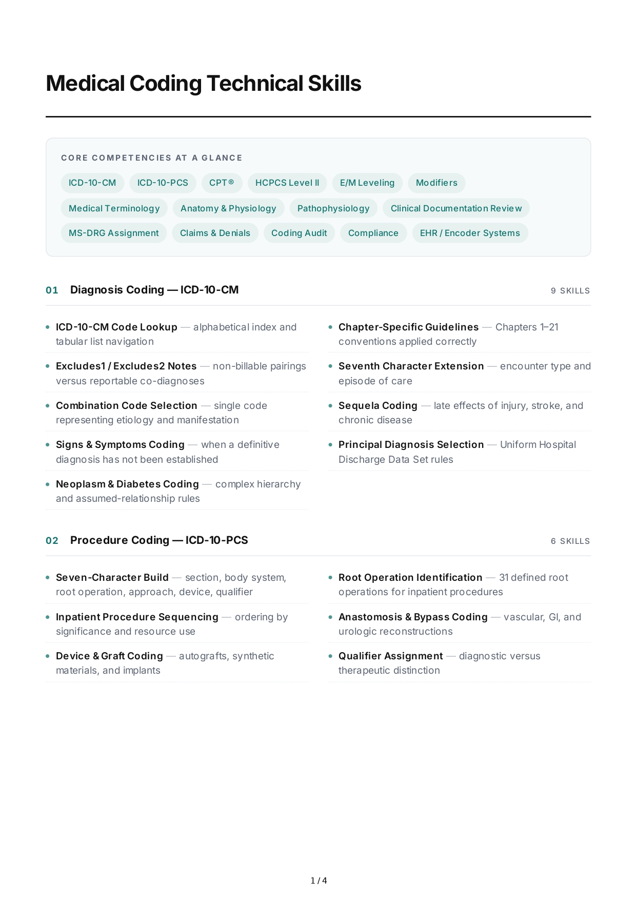 Medical Coding Technical Skills - Free AI Technical Skills Generator, 50+ Real Technical Skills Examples