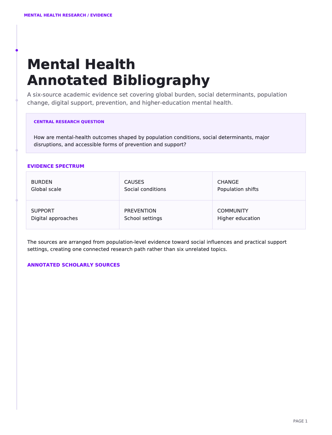 Mental Health Annotated Bibliography - Free AI Annotated Bibliography Generator, 50+ Real Annotated Bibliography Examples