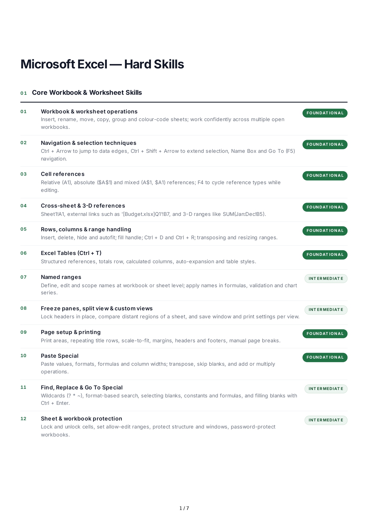 Microsoft Excel Hard Skills - Free AI Hard Skills Generator, 50+ Real Hard Skills Examples