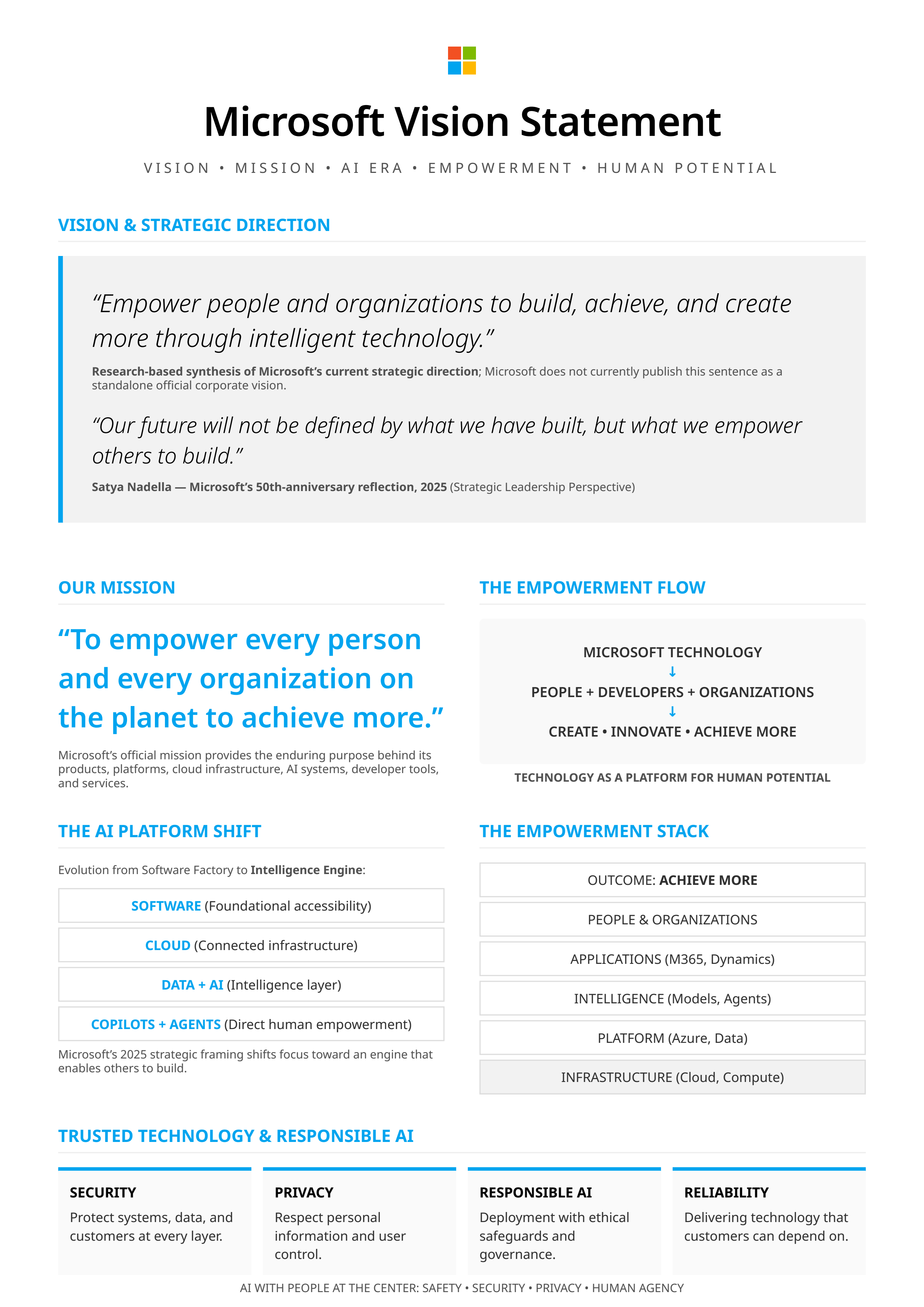 Microsoft Vision Statement - Free AI Vision Statement Generator, 50+ Real Vision Statement Examples