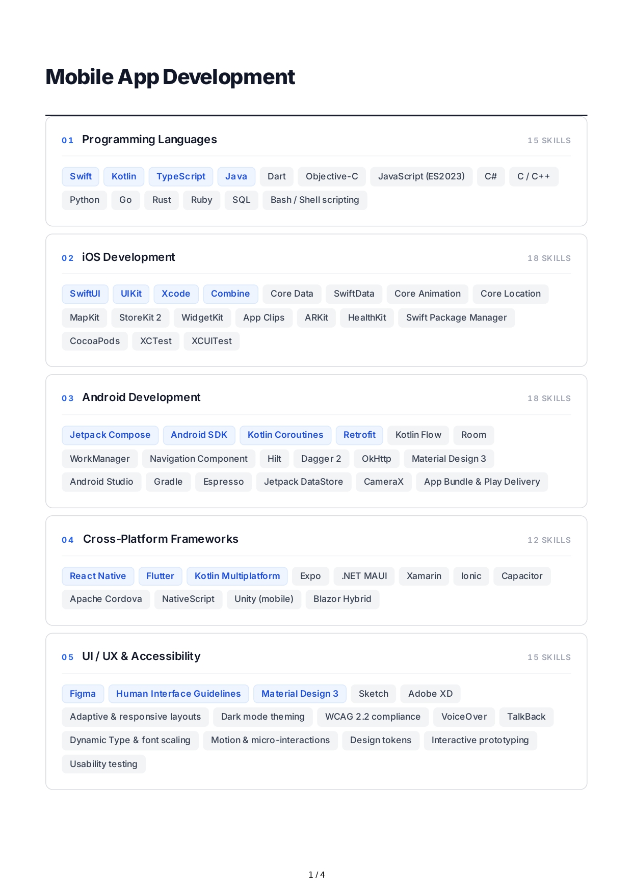 Mobile App Development Technical Skills - Free AI Technical Skills Generator, 50+ Real Technical Skills Examples
