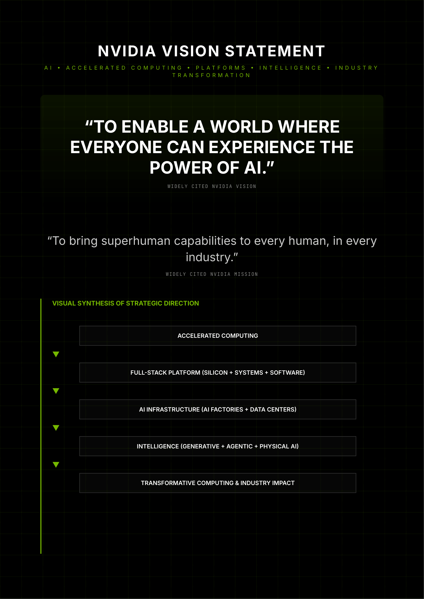 NVIDIA Vision Statement - Free AI Vision Board Generator, 40+ Real Vision Board Examples