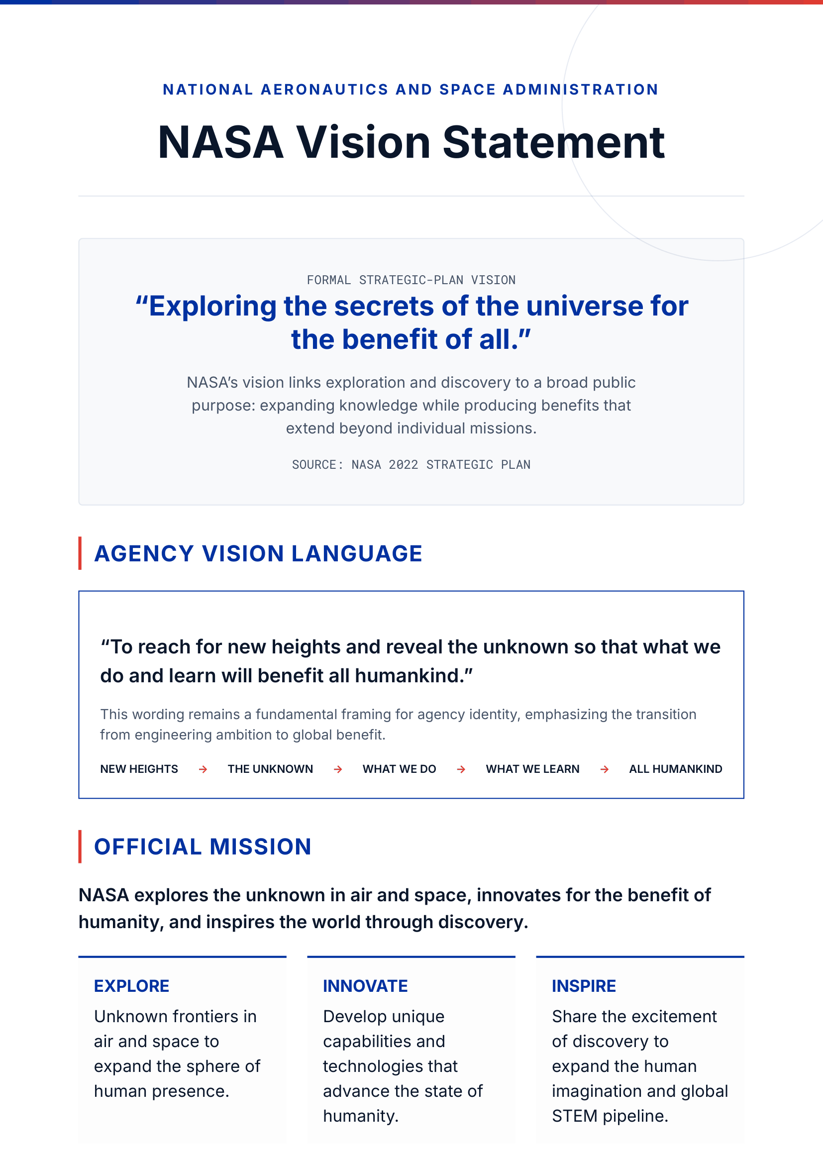 Nasa Vision Statement - Free AI Vision Board Generator, 40+ Real Vision Board Examples