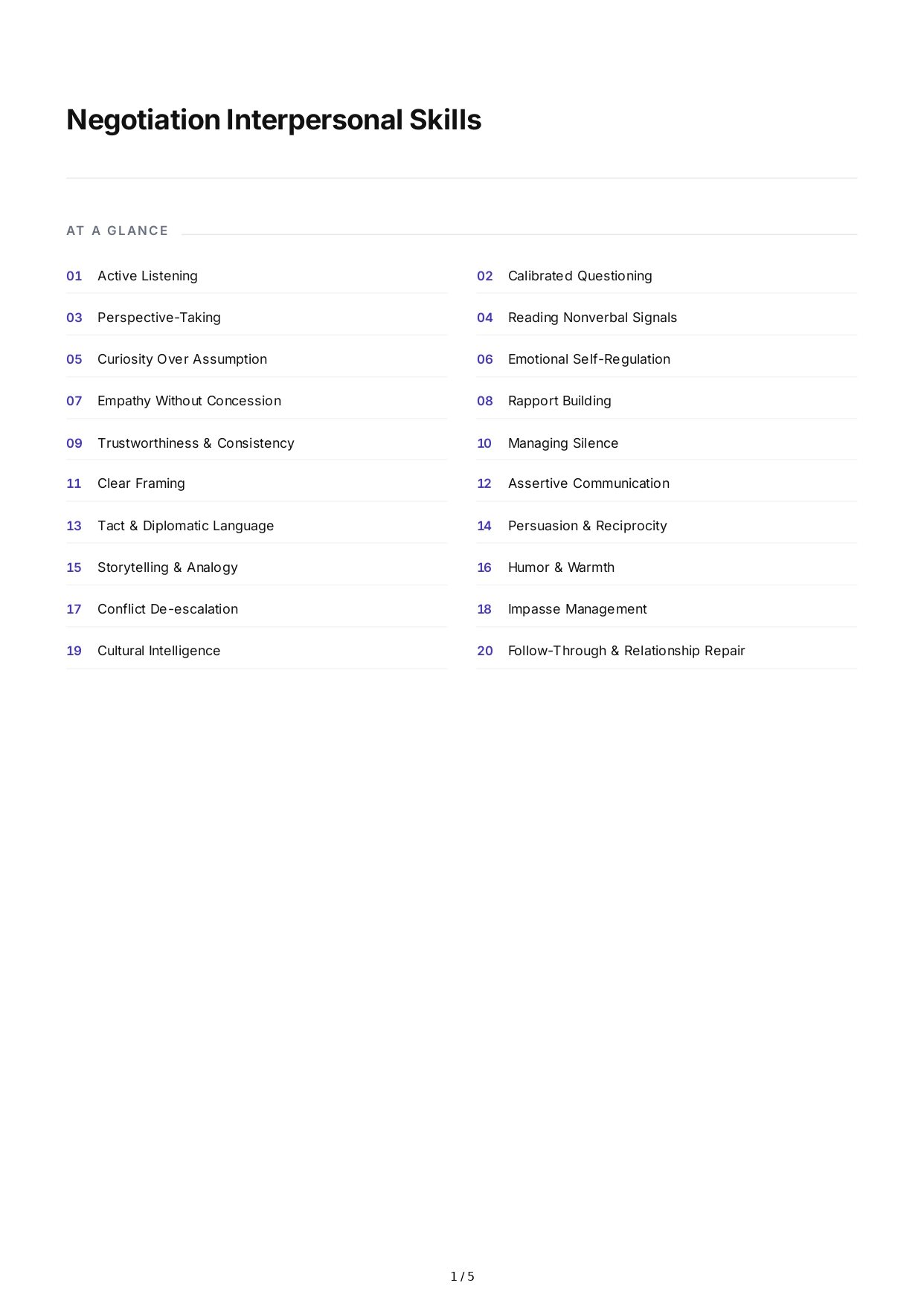 Negotiation Interpersonal Skills - Free AI Interpersonal Skills Generator, 50+ Real Interpersonal Skills Examples