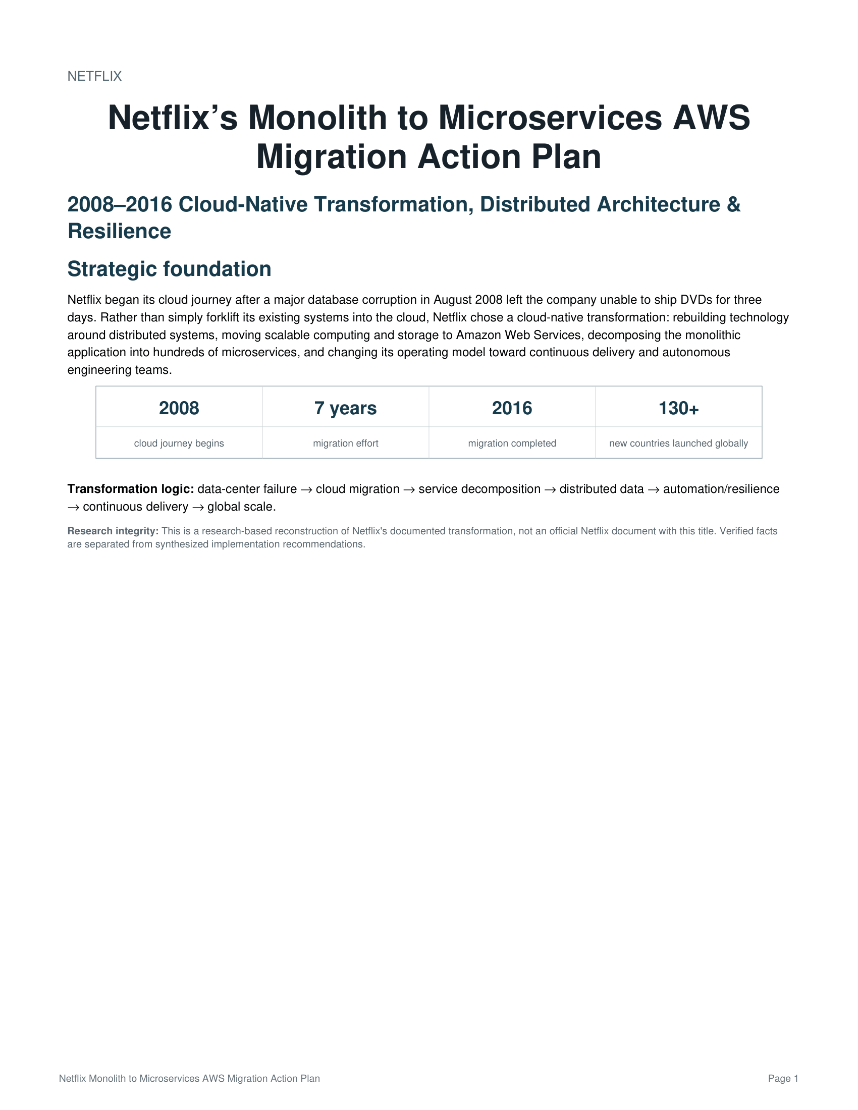 Netflix’s Monolith to Microservices AWS Migration Action Plan - Free AI Action Plan Generator, 50+ Real Action Plan Examples