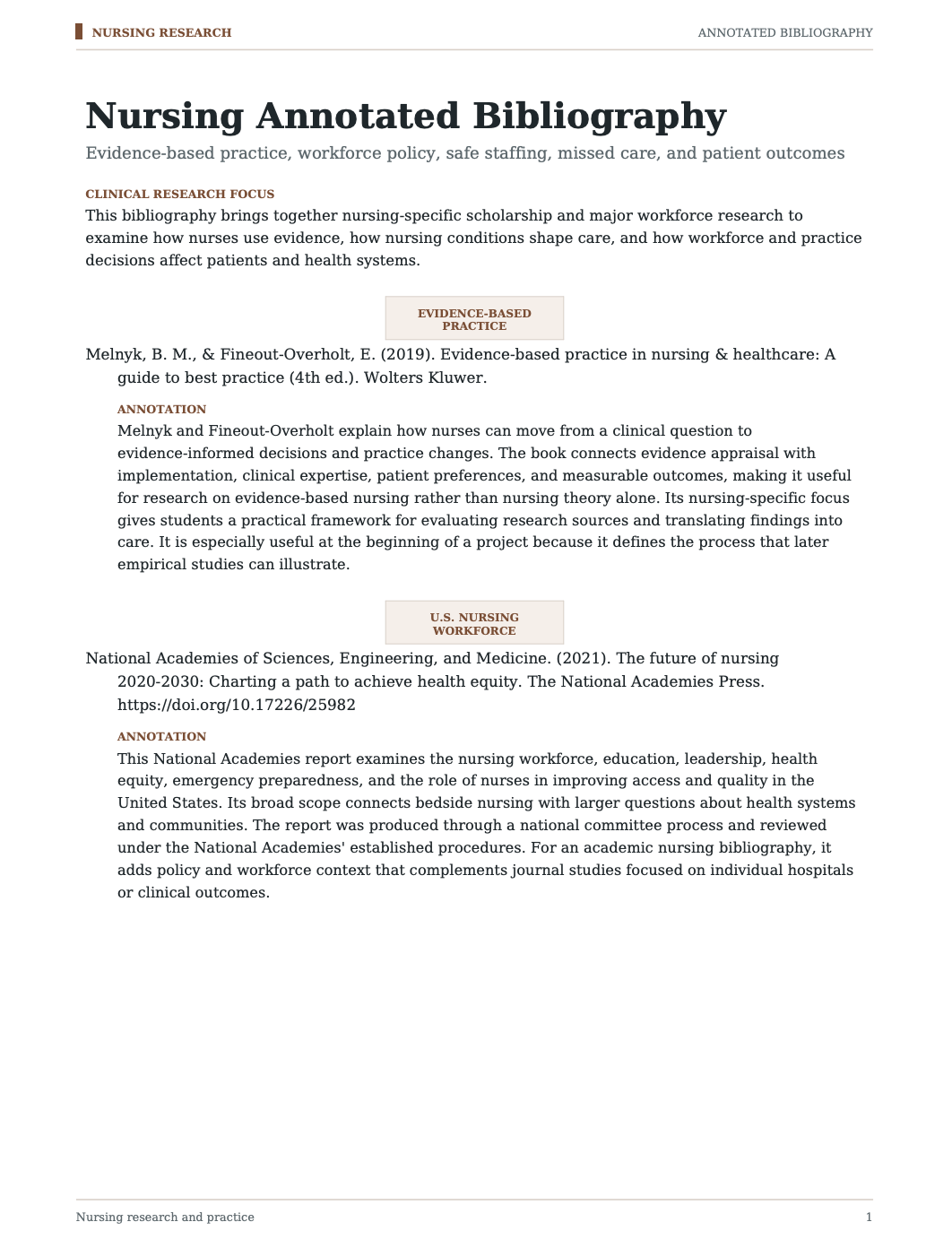 Nursing Annotated Bibliography - Free AI Annotated Bibliography Generator, 50+ Real Annotated Bibliography Examples