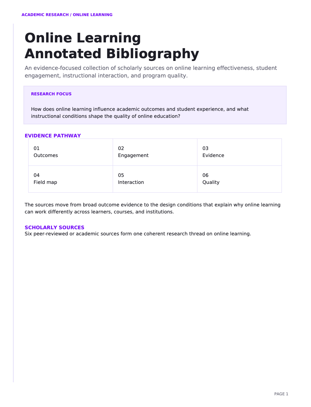 Online Learning Annotated Bibliography - Free AI Annotated Bibliography Generator, 50+ Real Annotated Bibliography Examples