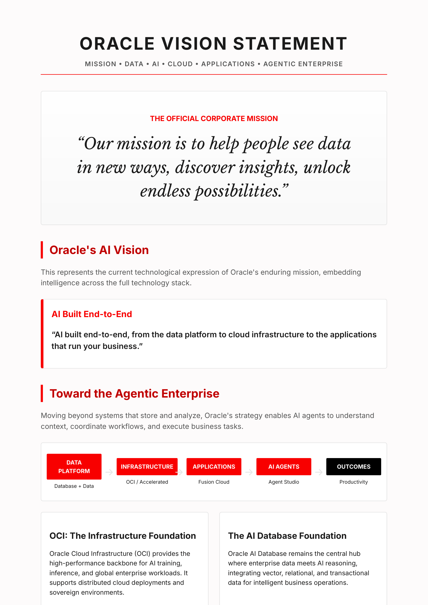 Oracle Vision Statement - Free AI Vision Board Generator, 40+ Real Vision Board Examples