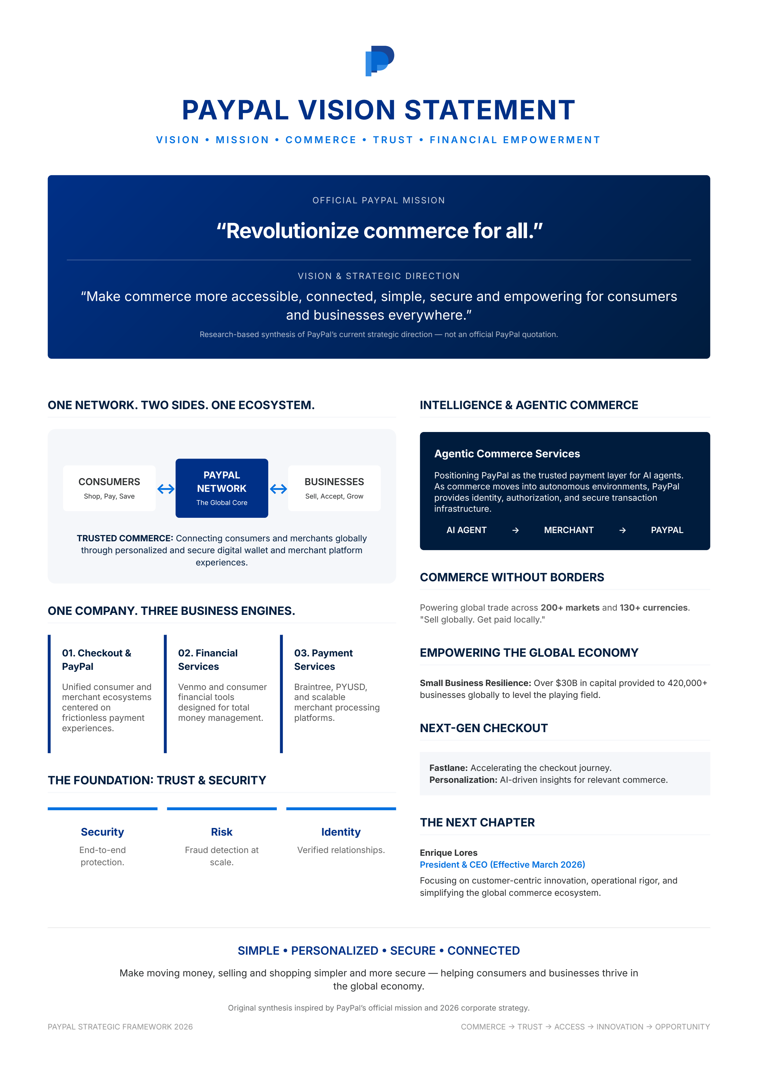 PayPal Vision Statement - Free AI Vision Statement Generator, 50+ Real Vision Statement Examples