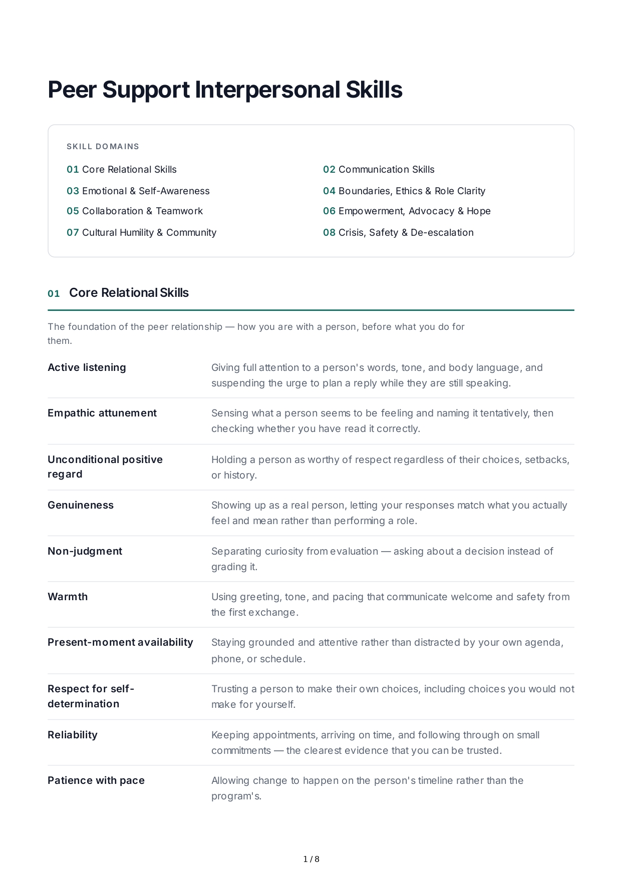 Peer Support Interpersonal Skills - Free AI Interpersonal Skills Generator, 50+ Real Interpersonal Skills Examples