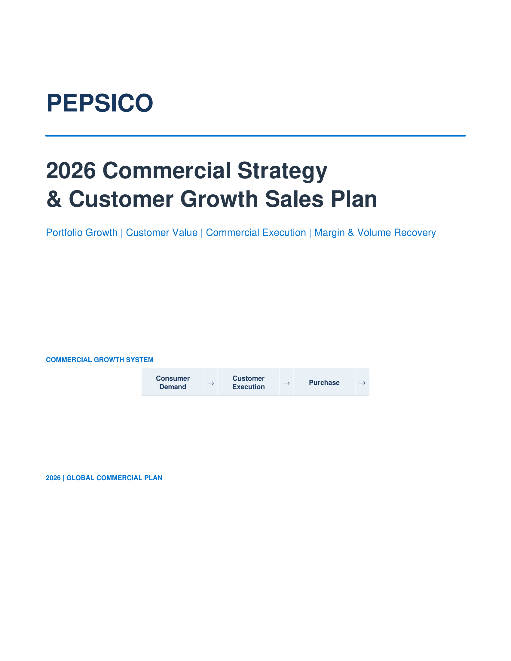 PepsiCo 2026 Commercial Strategy & Customer Growth Sales Plan - Free AI Sales Plan Generator, 50+ Real Sales Plan Examples