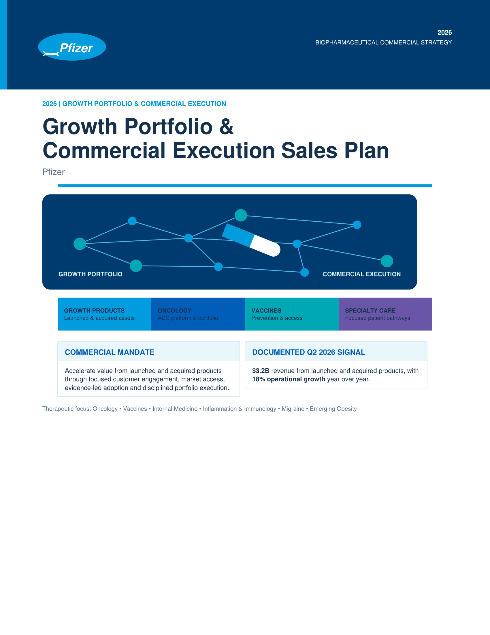 Pfizer Growth Portfolio & Commercial Execution Sales Plan - Free AI Sales Plan Generator, 50+ Real Sales Plan Examples