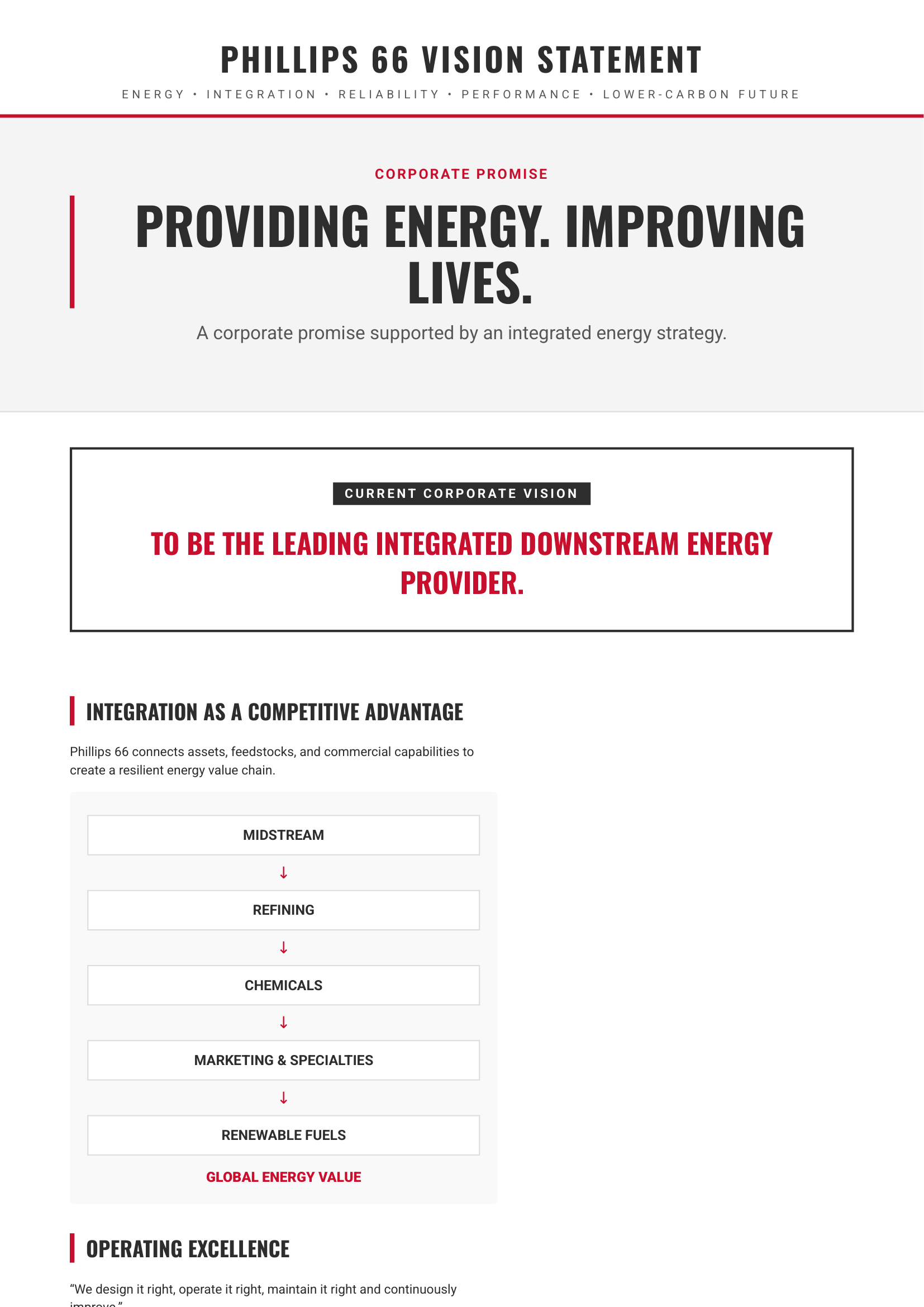 Phillips 66 Vision Statement - Free AI Vision Board Generator, 40+ Real Vision Board Examples