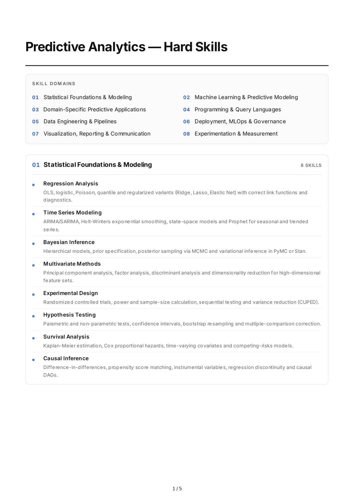 Predictive Analytics Hard Skills - Free AI Hard Skills Generator, 50+ Real Hard Skills Examples