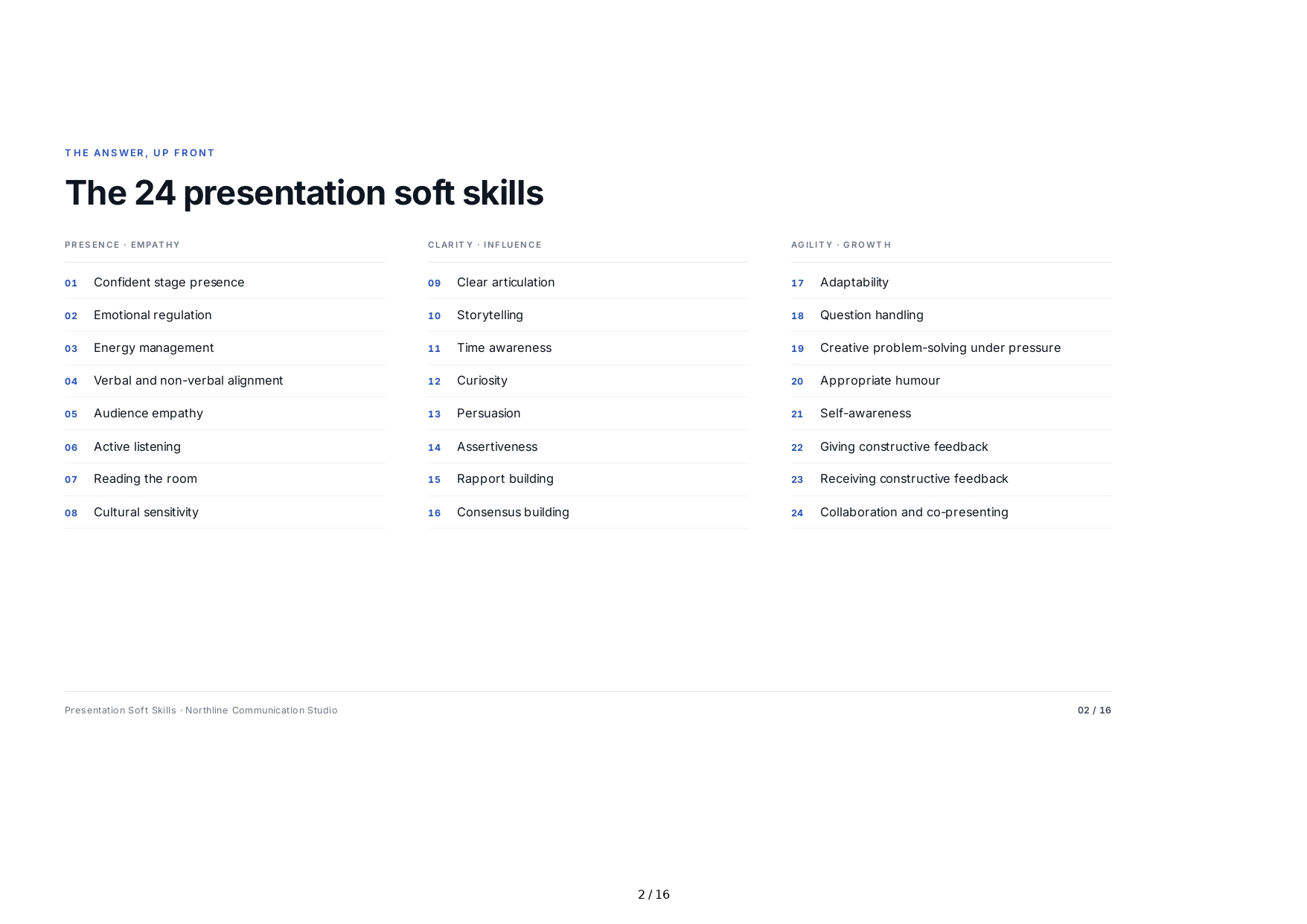 Presentation Soft Skills - Free AI Soft Skills Generator, 50+ Real Soft Skills Examples