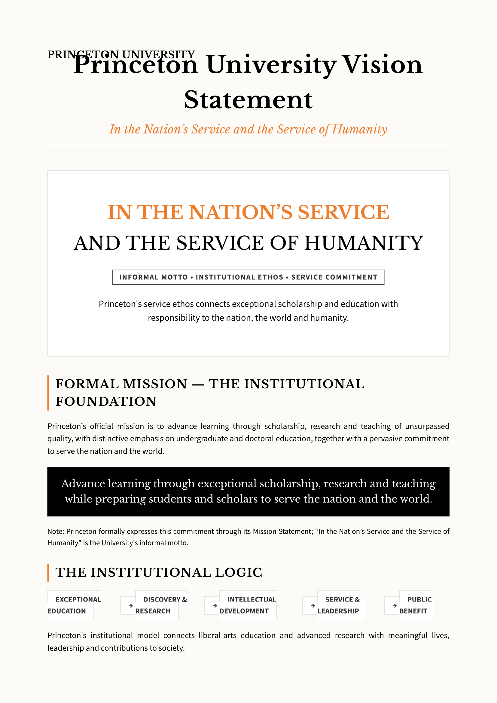 Princeton University Vision Statement - Free AI Vision Board Generator, 40+ Real Vision Board Examples