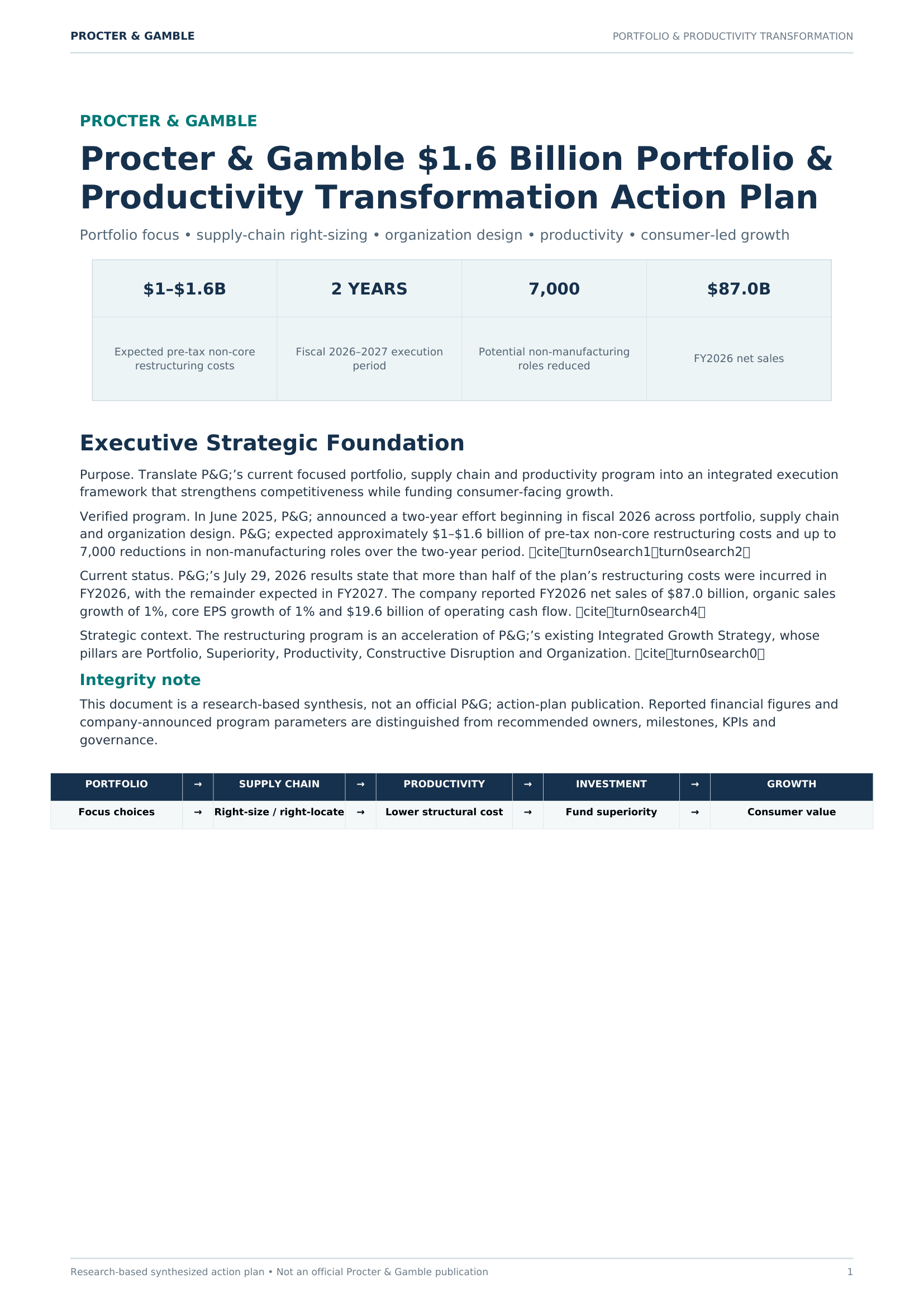 Procter & Gamble $1.6 Billion Portfolio & Productivity Transformation Action Plan - Free AI Action Plan Generator, 50+ Real Action Plan Examples