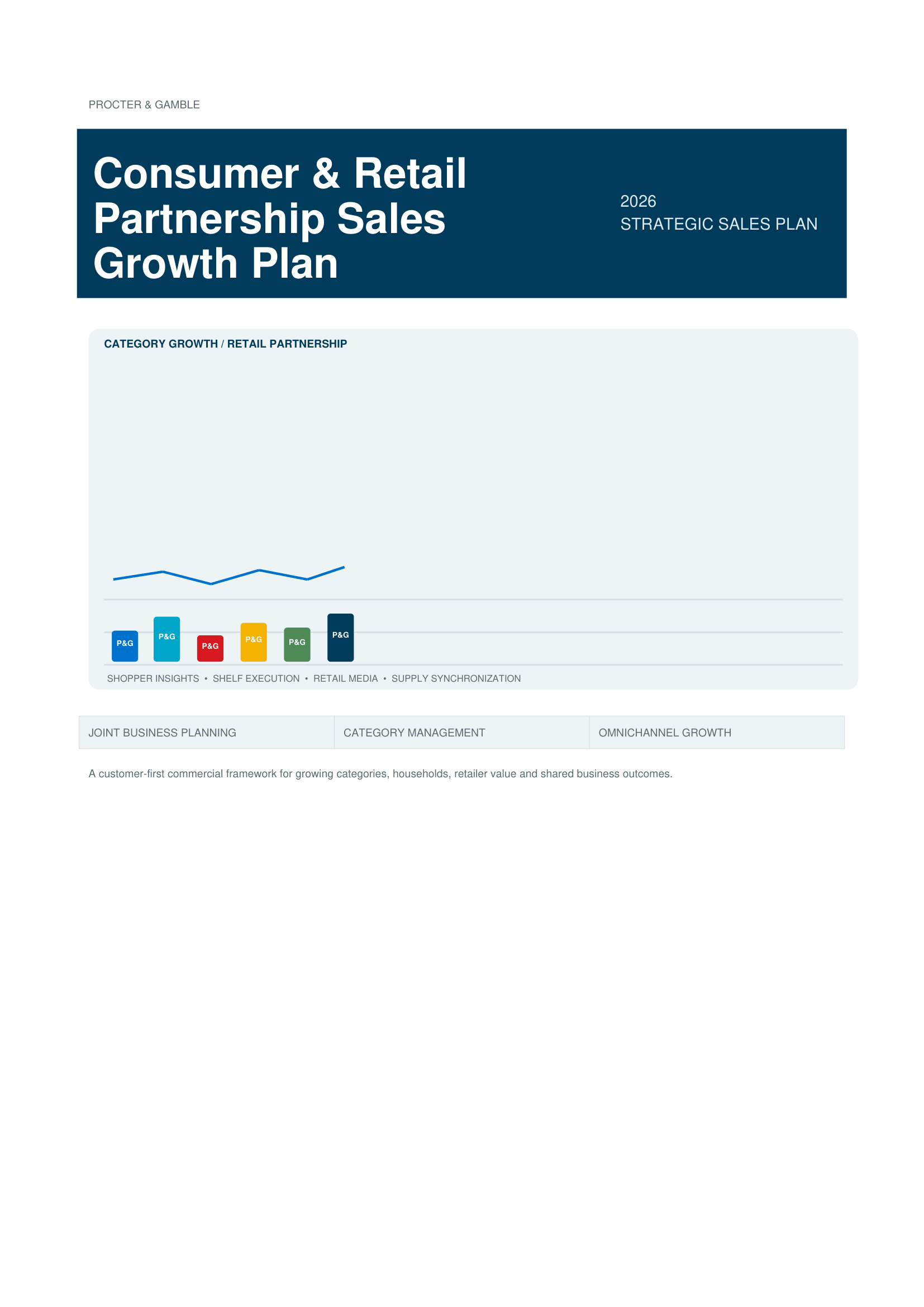 Procter & Gamble Consumer & Retail Partnership Sales Growth Plan - Free AI Sales Plan Generator, 50+ Real Sales Plan Examples