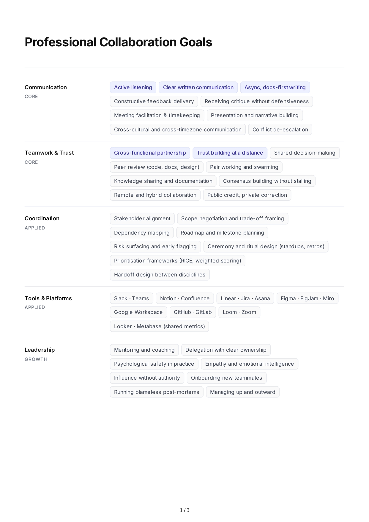Professional Collaboration Goals - Free AI Professional Goals Generator, 50+ Real Professional Goals Examples