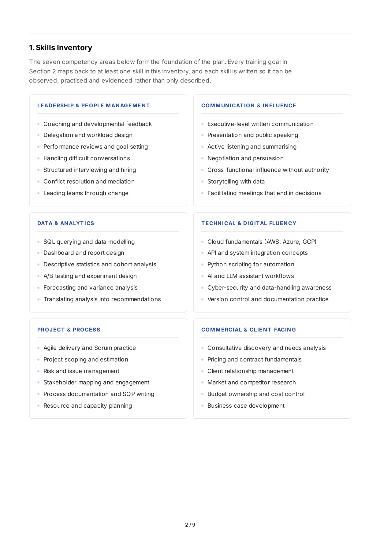 Professional Training Goals - Free AI Professional Goals Generator, 50+ Real Professional Goals Examples