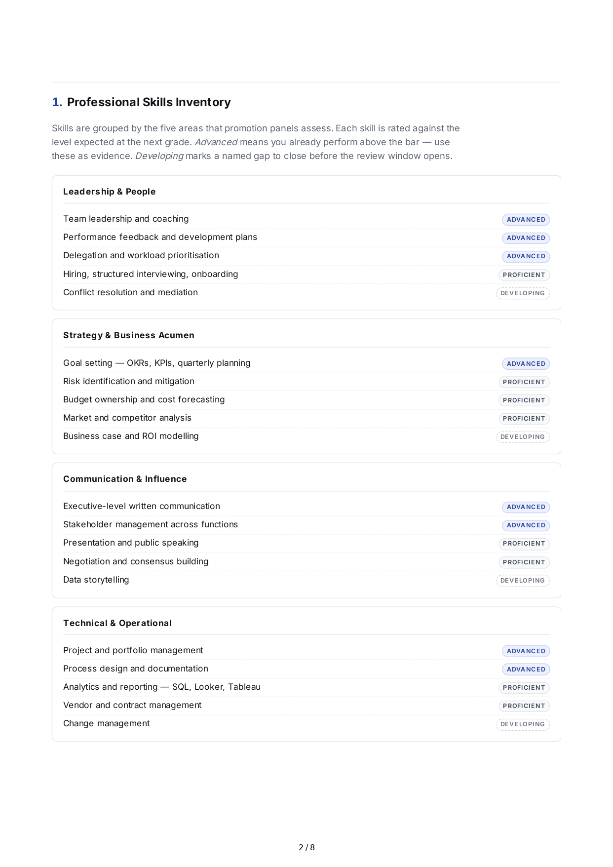 Promotion Professional Goals - Free AI Professional Goals Generator, 50+ Real Professional Goals Examples