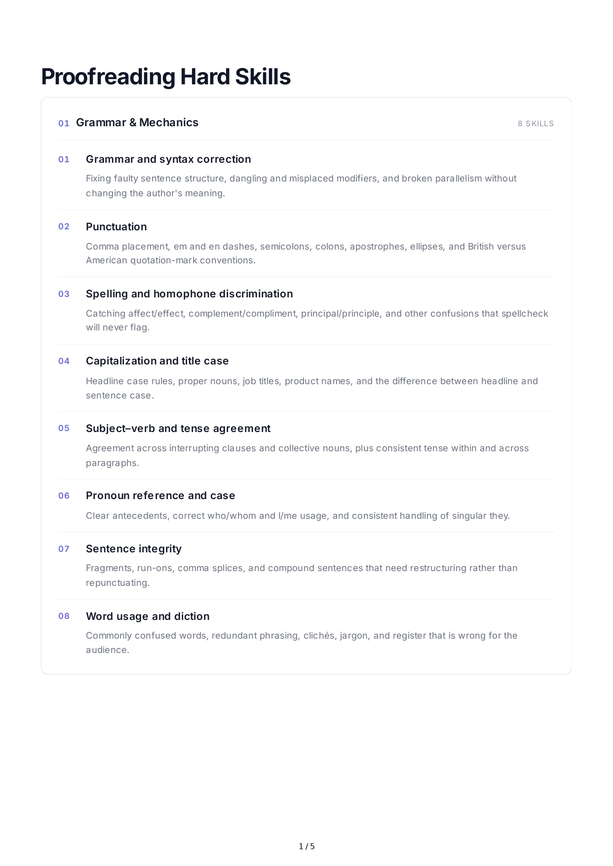 Proofreading Hard Skills - Free AI Hard Skills Generator, 50+ Real Hard Skills Examples