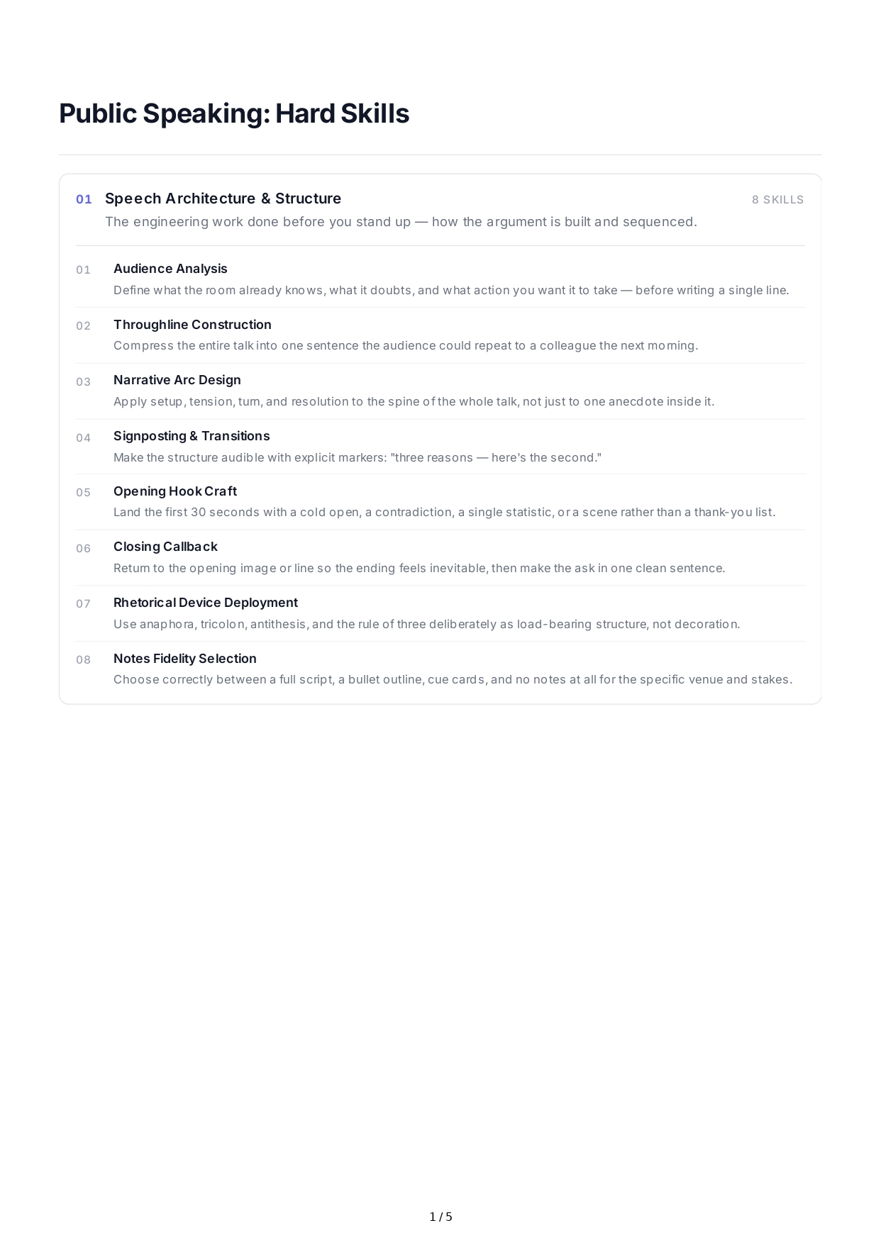 Public Speaking Hard Skills - Free AI Hard Skills Generator, 50+ Real Hard Skills Examples