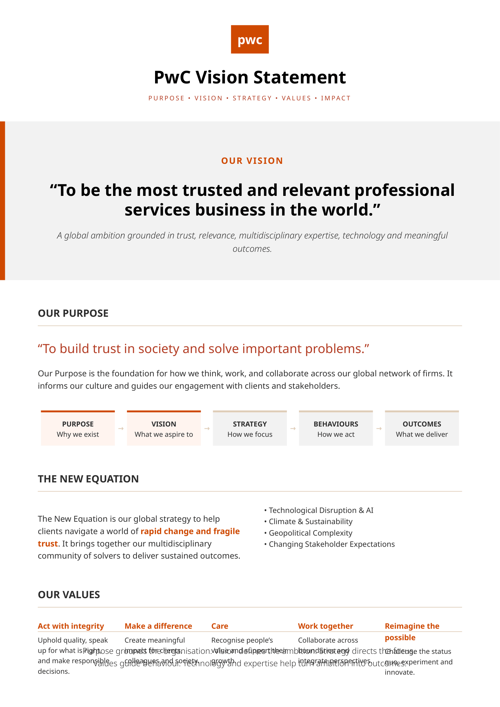 PwC Vision Statement - Free AI Vision Board Generator, 40+ Real Vision Board Examples