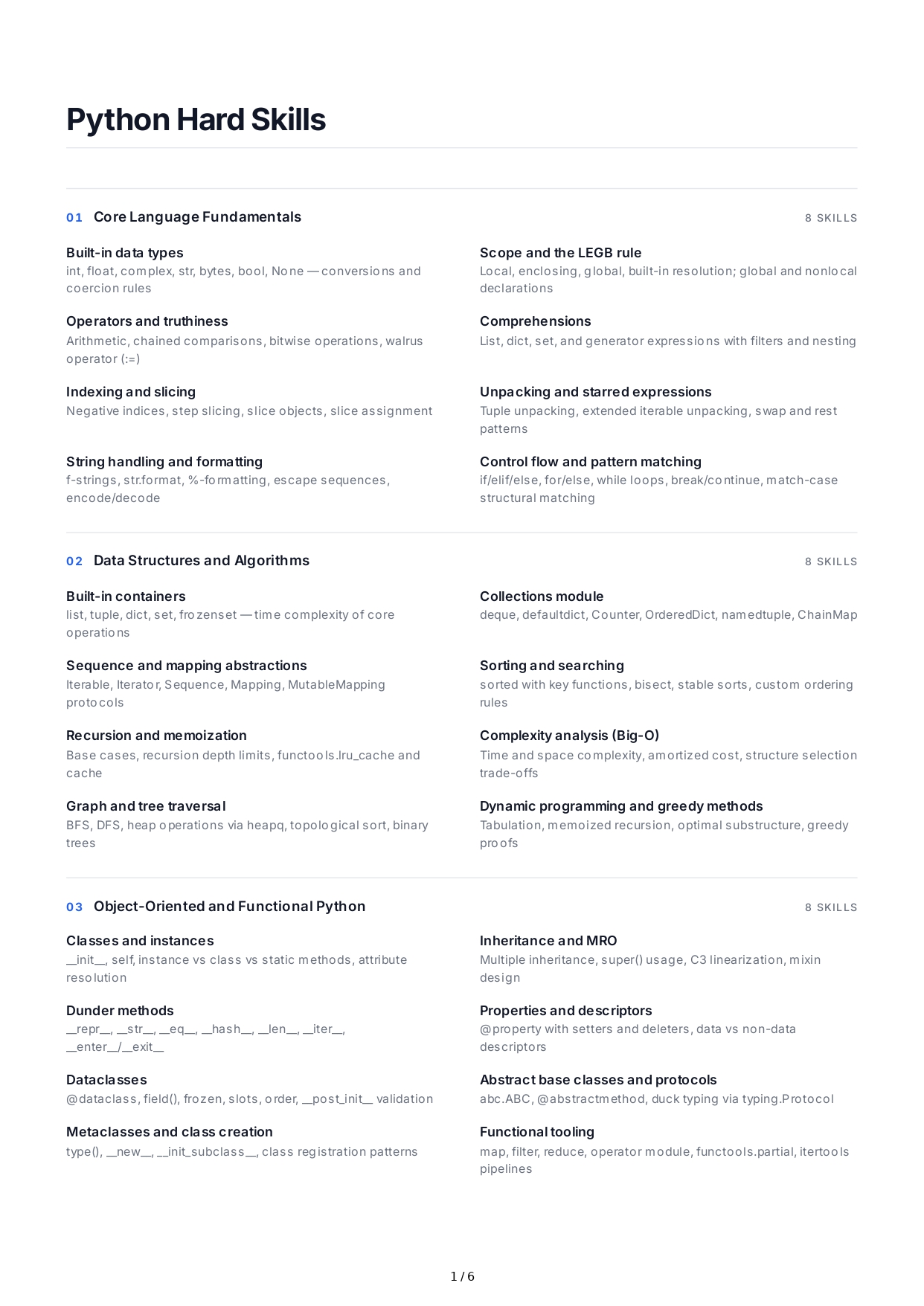 Python Hard Skills - Free AI Hard Skills Generator, 50+ Real Hard Skills Examples