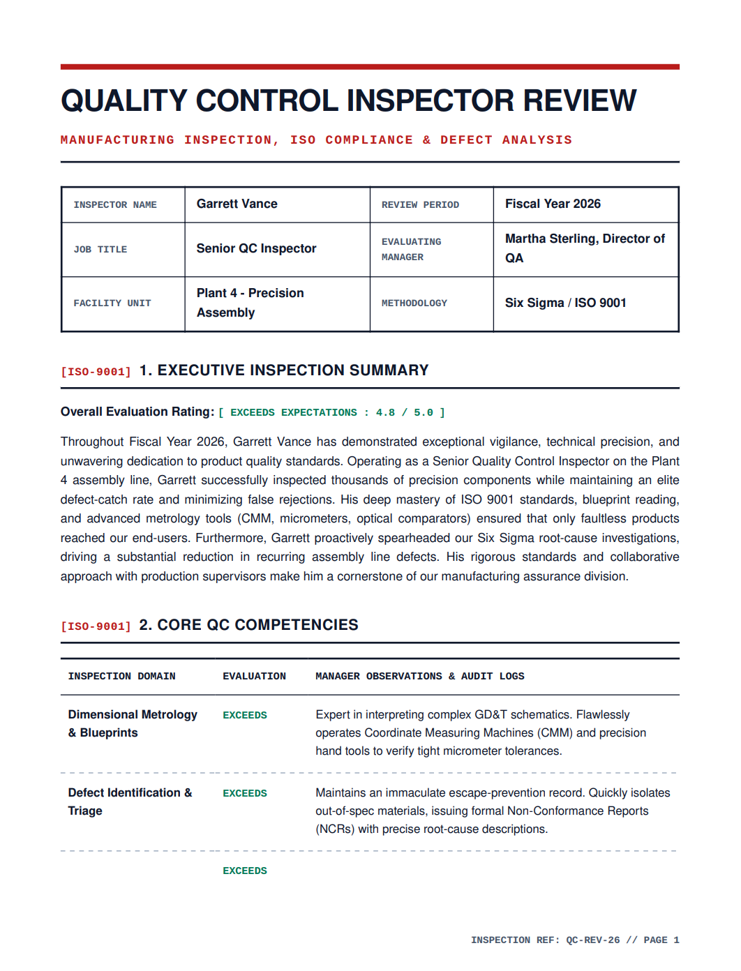 Quality Control Inspector Performance Review - Free AI Performance Review Generator, 50+ Real Performance Review Examples