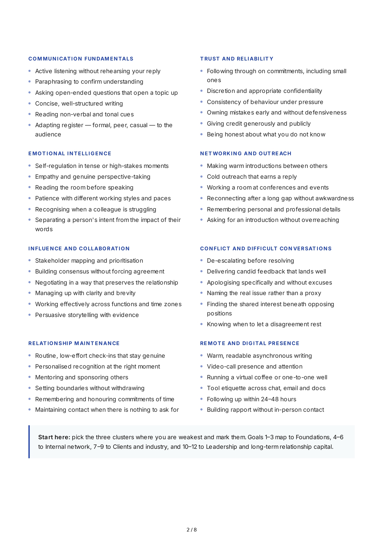 Relationship Building Professional Goals - Free AI Professional Goals Generator, 50+ Real Professional Goals Examples