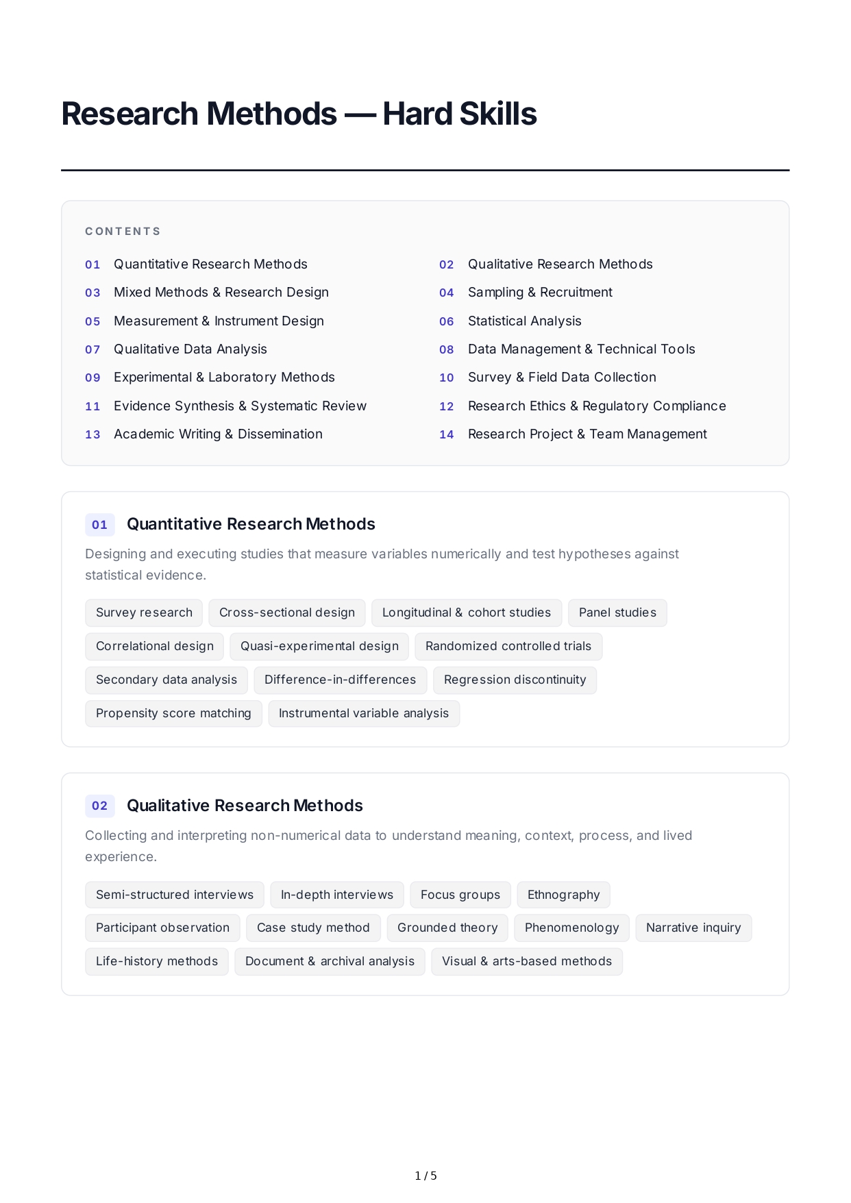 Research Methods Hard Skills - Free AI Hard Skills Generator, 50+ Real Hard Skills Examples
