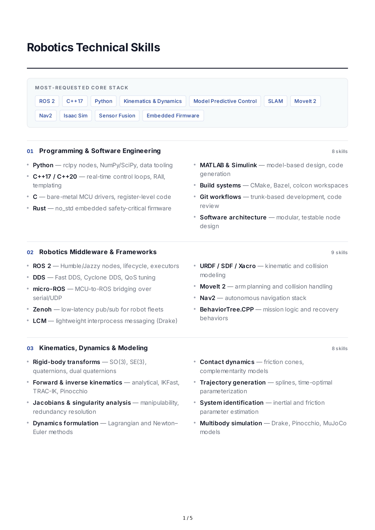 Robotics Technical Skills - Free AI Technical Skills Generator, 50+ Real Technical Skills Examples