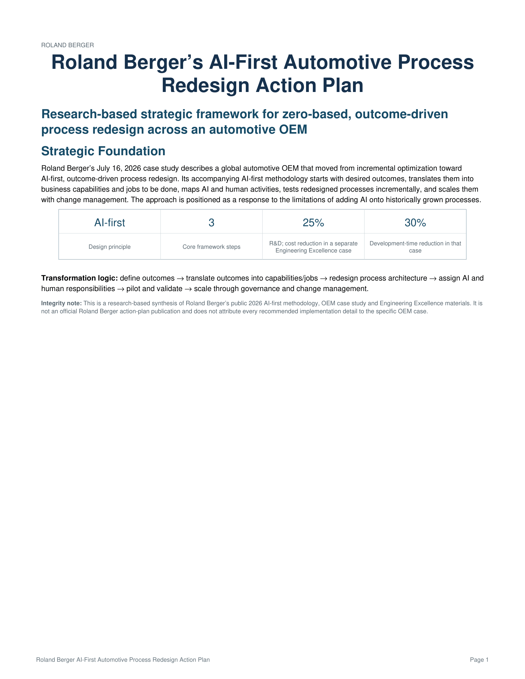 Roland Berger AI-First Automotive Process Redesign Action Plan - Free AI Action Plan Generator, 50+ Real Action Plan Examples