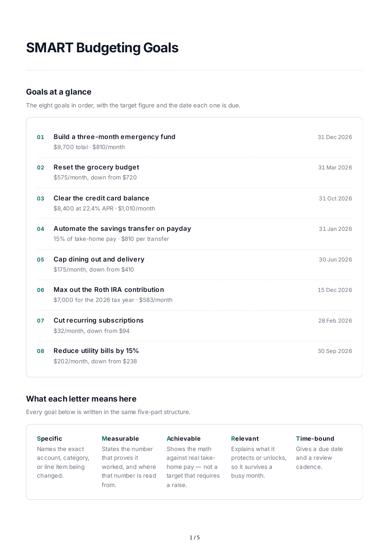SMART Budgeting Goals - Free AI SMART Goals Generator, 50+ Real SMART Goals Examples