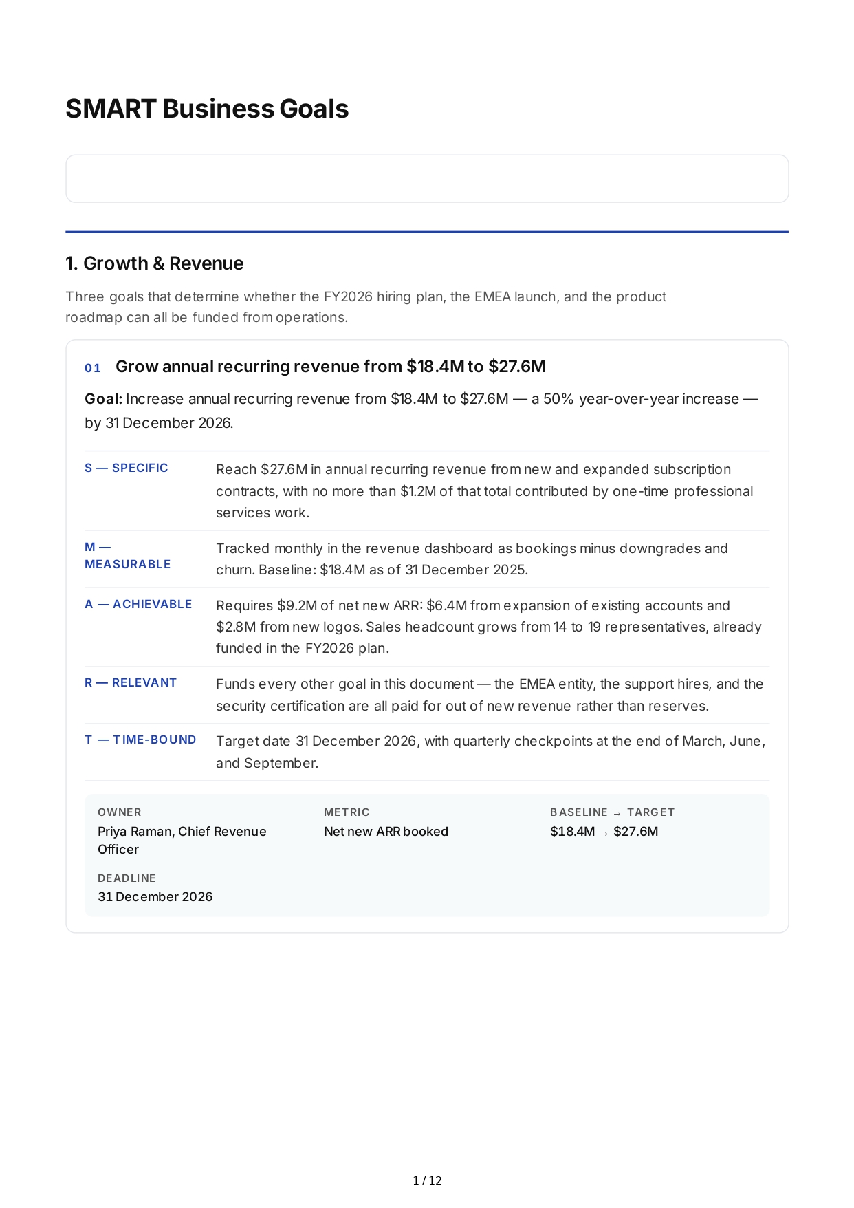 SMART Business Goals - Free AI SMART Goals Generator, 50+ Real SMART Goals Examples