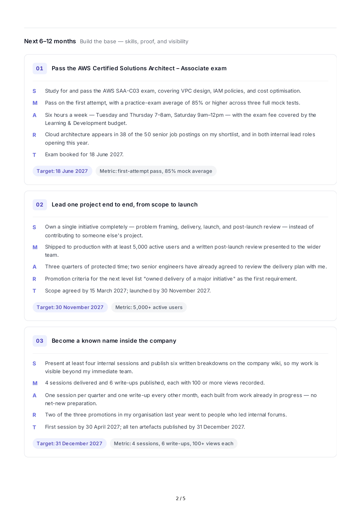SMART Career Goals - Free AI SMART Goals Generator, 50+ Real SMART Goals Examples