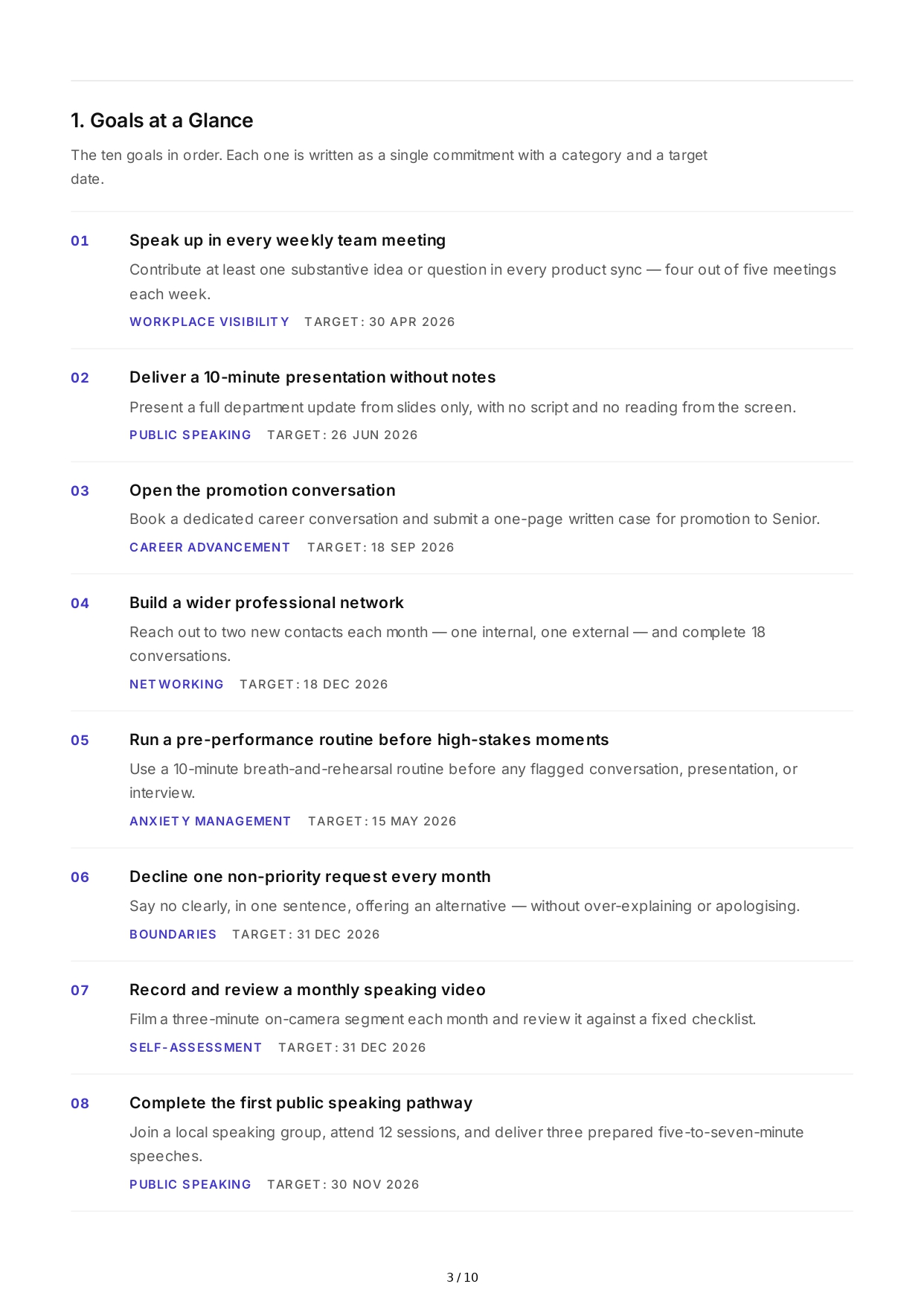 SMART Confidence Goals - Free AI SMART Goals Generator, 50+ Real SMART Goals Examples