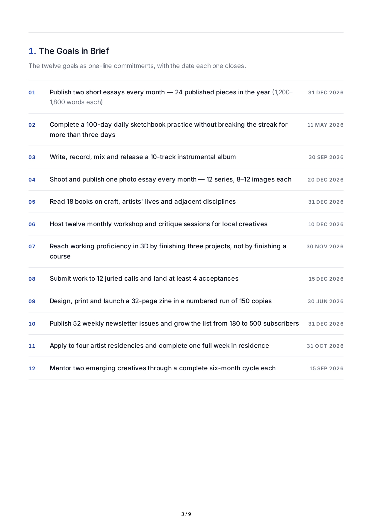 SMART Creativity Goals - Free AI SMART Goals Generator, 50+ Real SMART Goals Examples