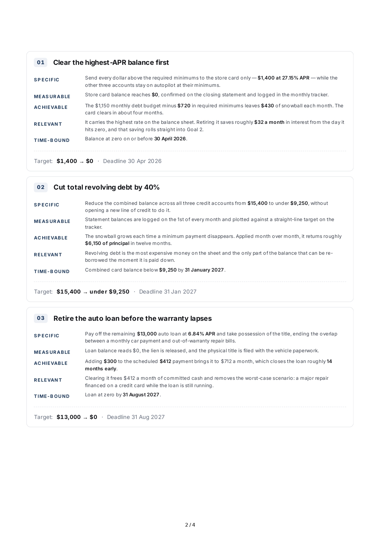 SMART Debt Reduction Goals - Free AI SMART Goals Generator, 50+ Real SMART Goals Examples