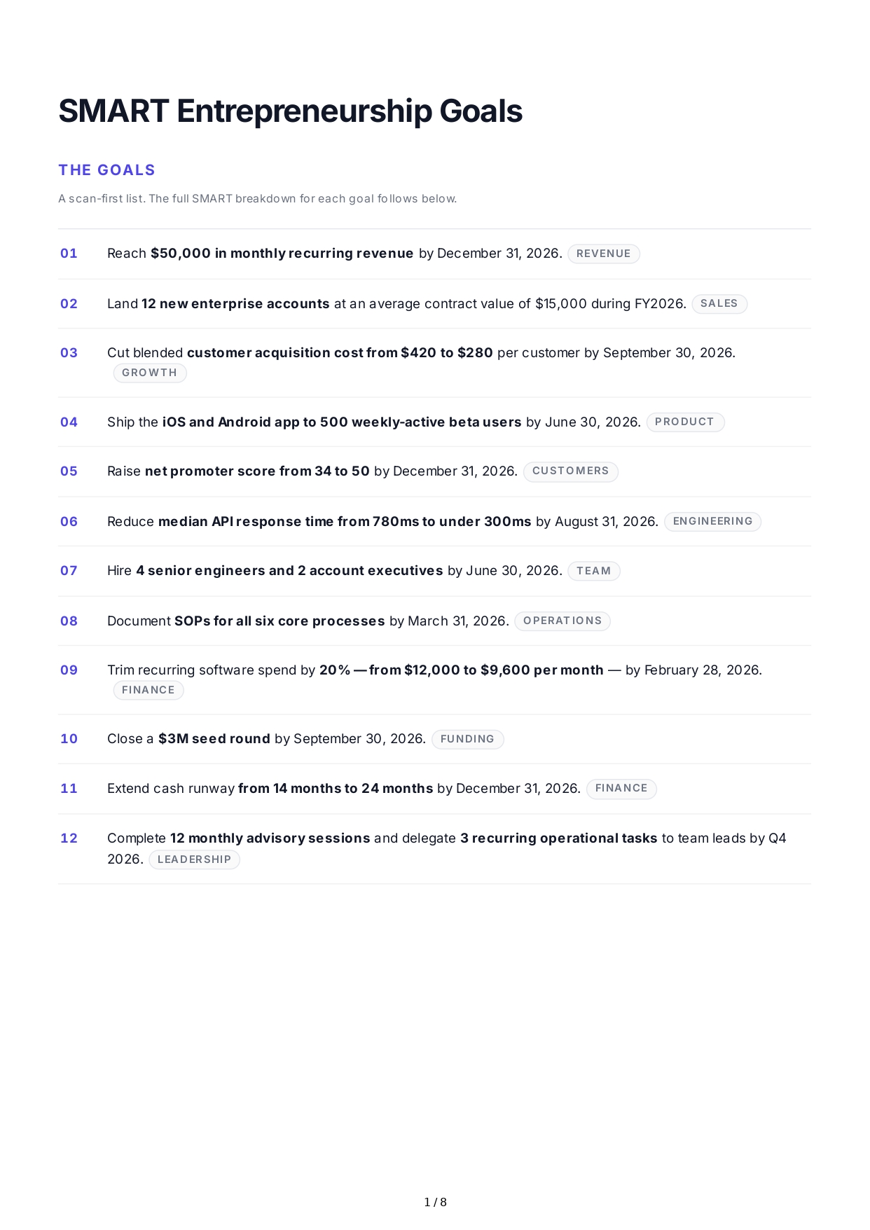 SMART Entrepreneurship Goals - Free AI SMART Goals Generator, 50+ Real SMART Goals Examples