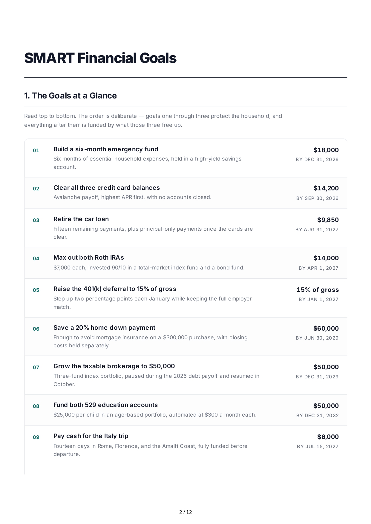 SMART Financial Goals - Free AI SMART Goals Generator, 50+ Real SMART Goals Examples